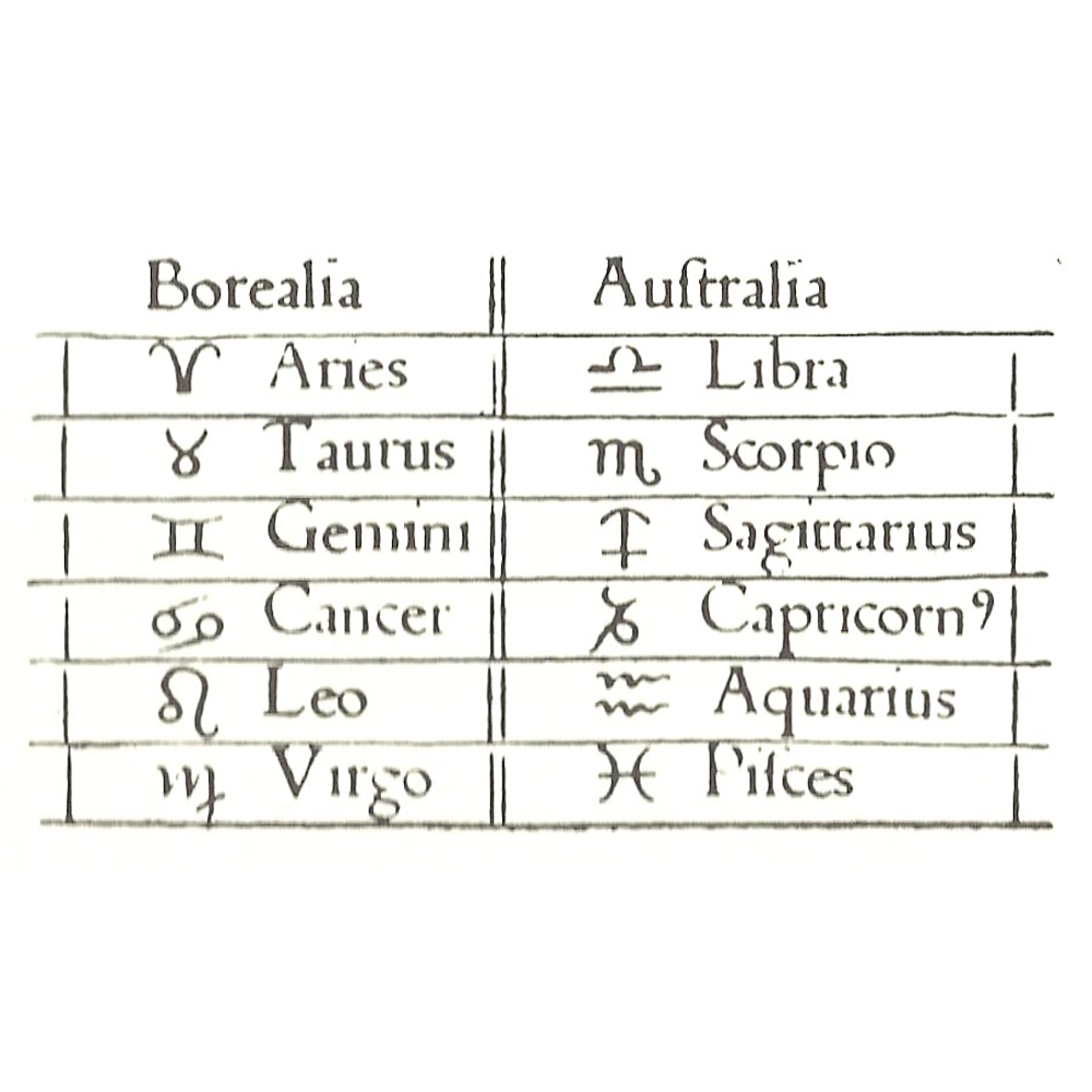 Calendarium-Regiomontanus-Maler-Pictus-Ratdolt-Loslein-Incunables Libros Antiguos-libro facsimil-Vicent Garcia Editores-6 Signos Zodiaco.